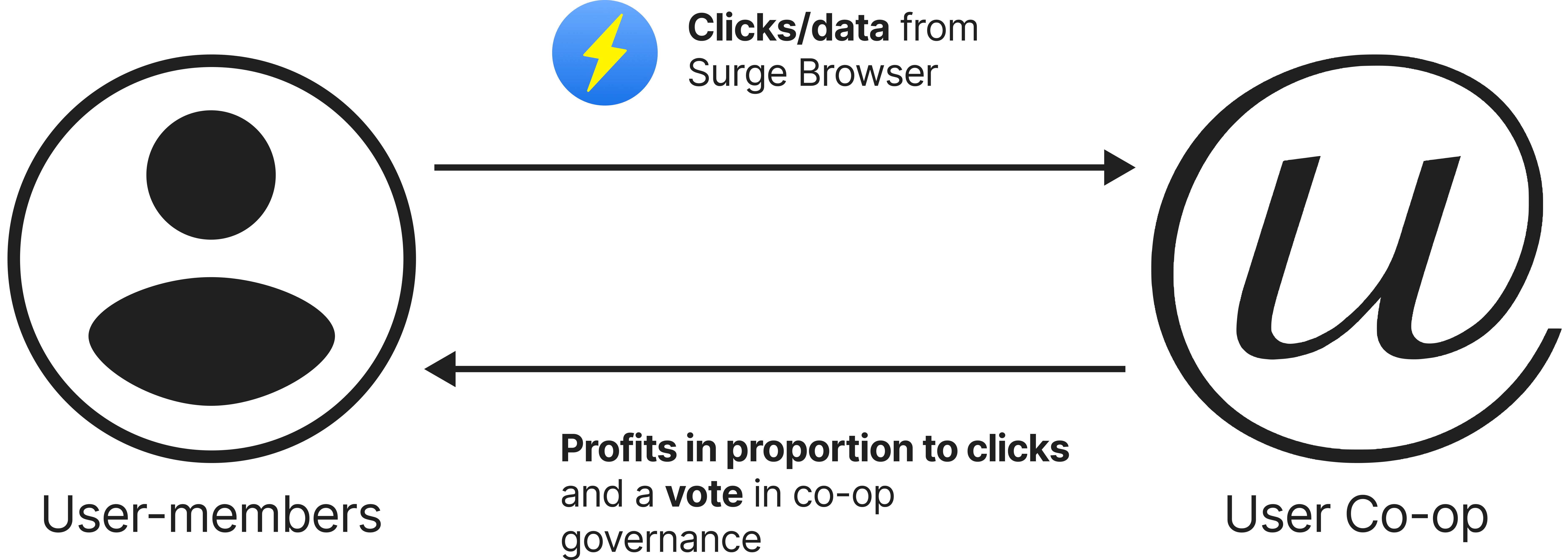 Capitalize on your clicks